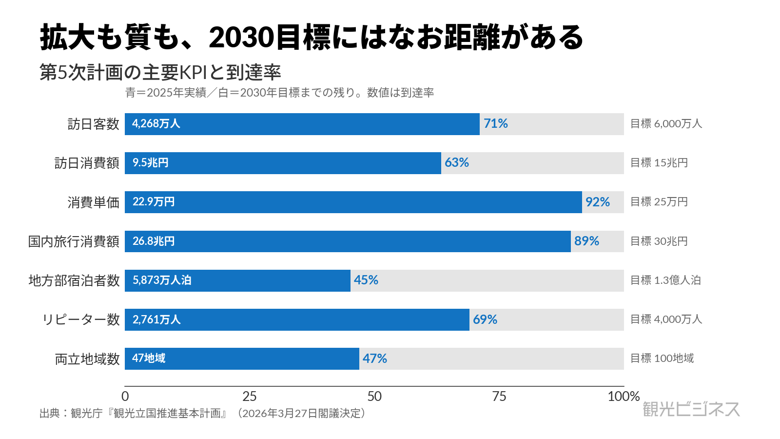 現行の第5次基本計画は何を目指すか