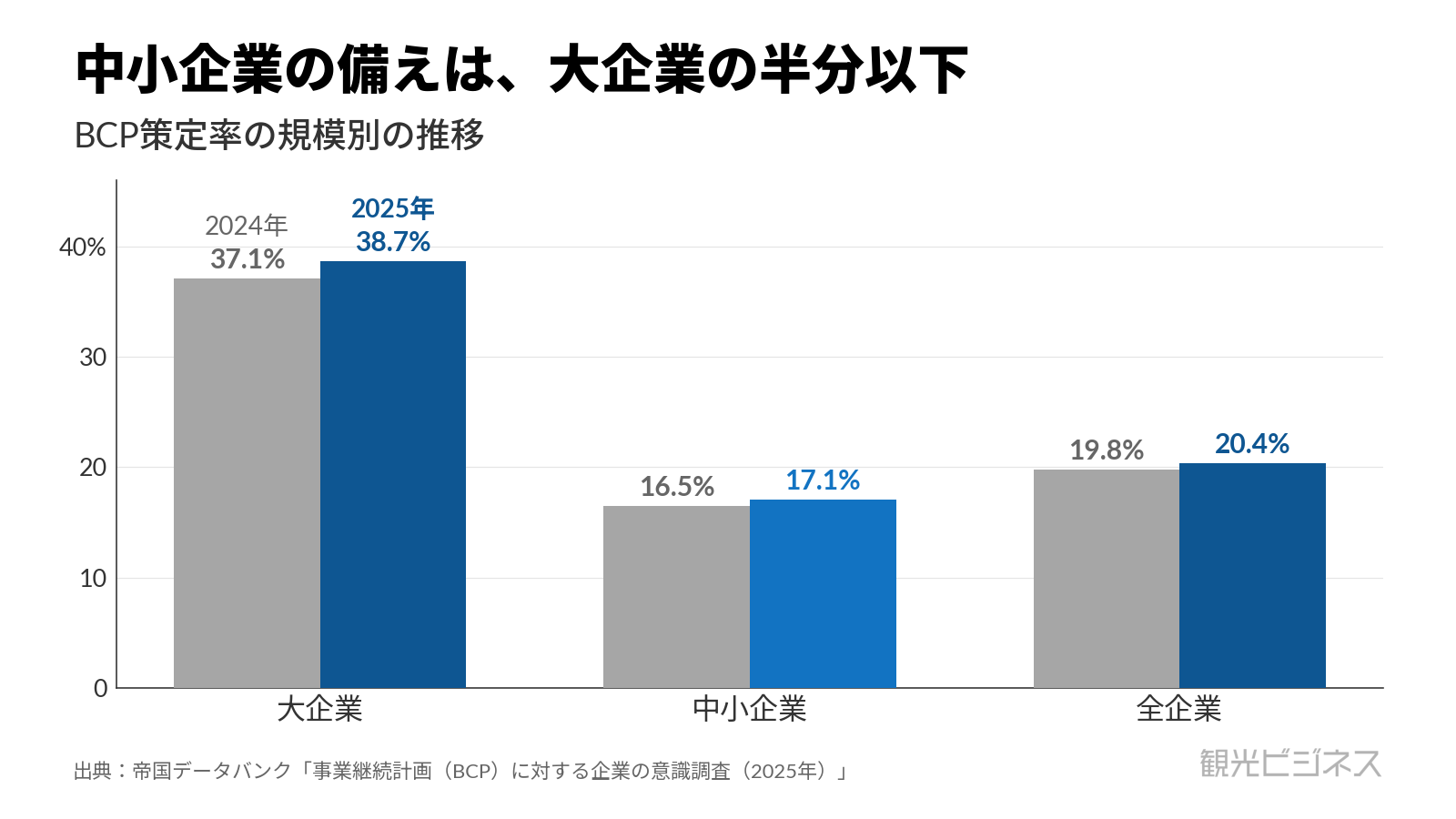 平常時の備え＝計画とBCPをどう整えるか