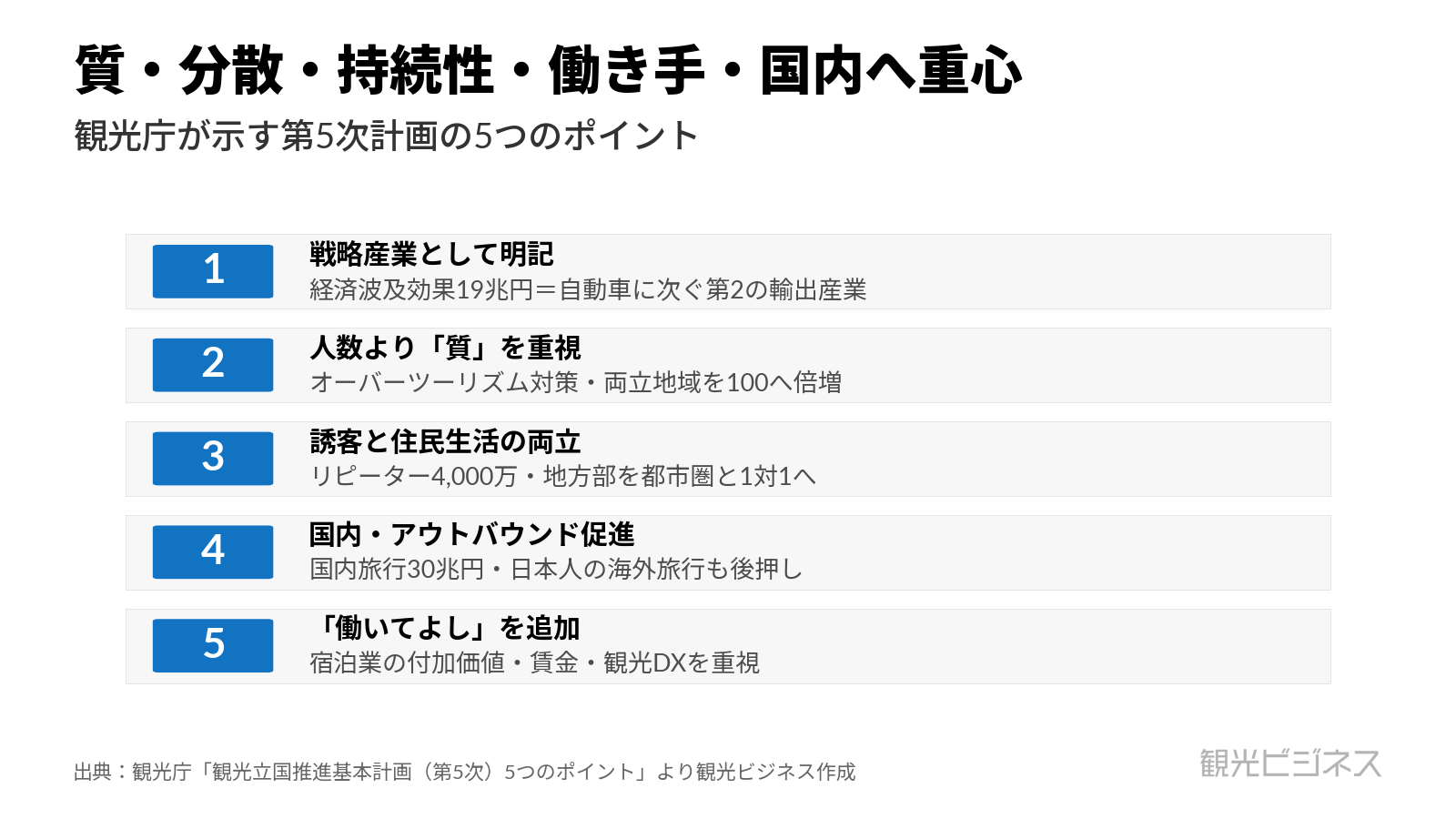 観光庁が示す第5次観光立国推進基本計画の5つのポイント