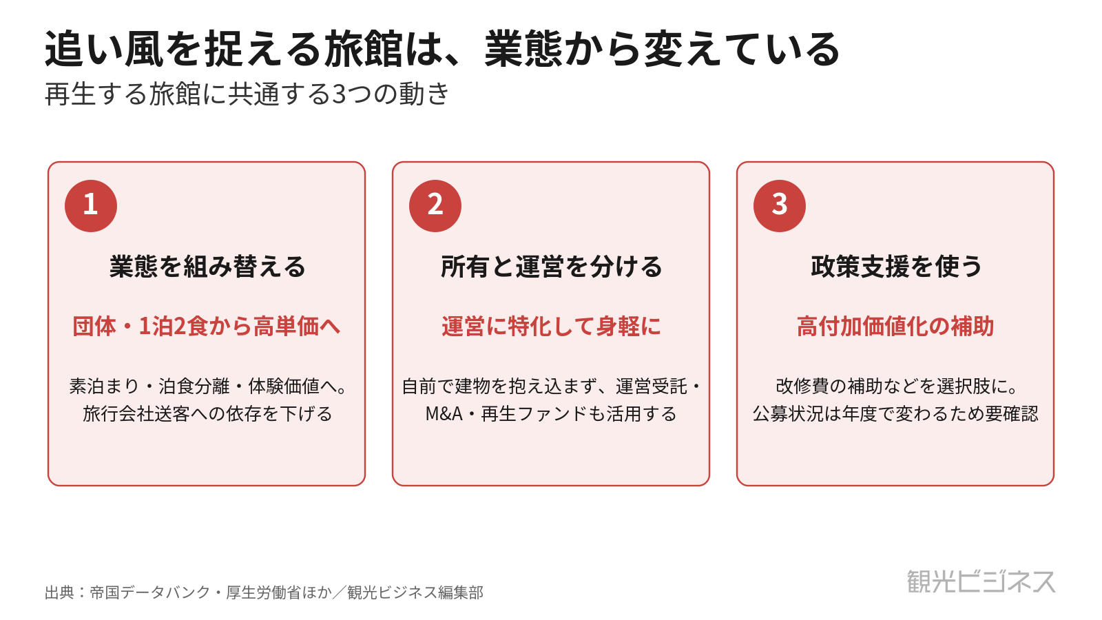 再生する旅館に共通する3つの動き。業態の組み替え・所有と運営の分離・政策支援の活用